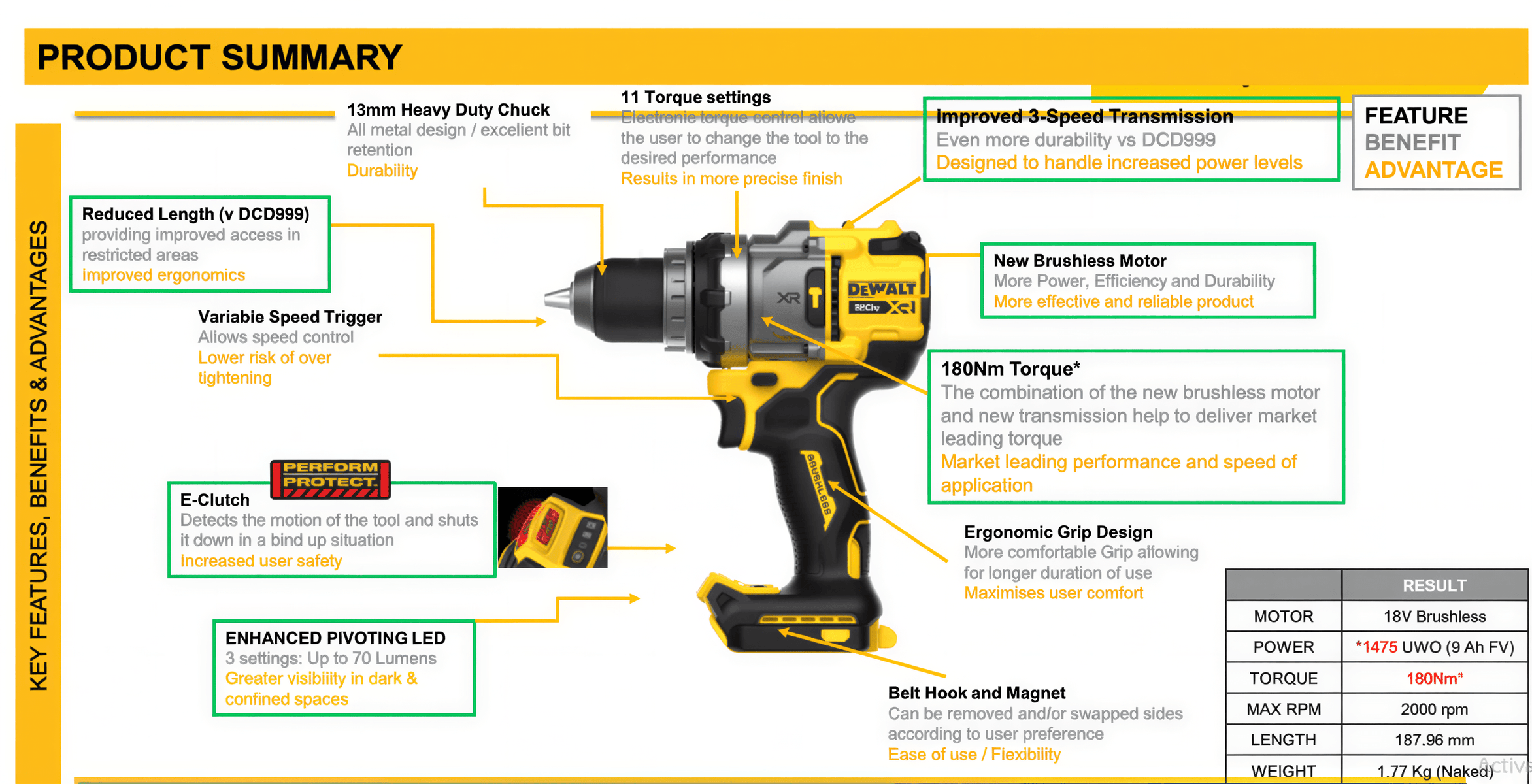 Product summary of a DeWalt drill with features and benefits highlighted.