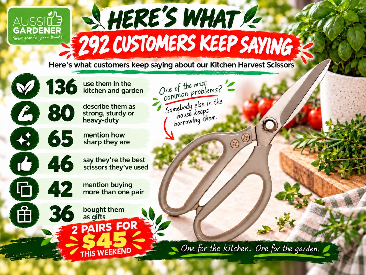 Aussie Gardener Kitchen Harvest Scissors garden tools Foshan Nanhai Oude Metal Products Co Ltd 